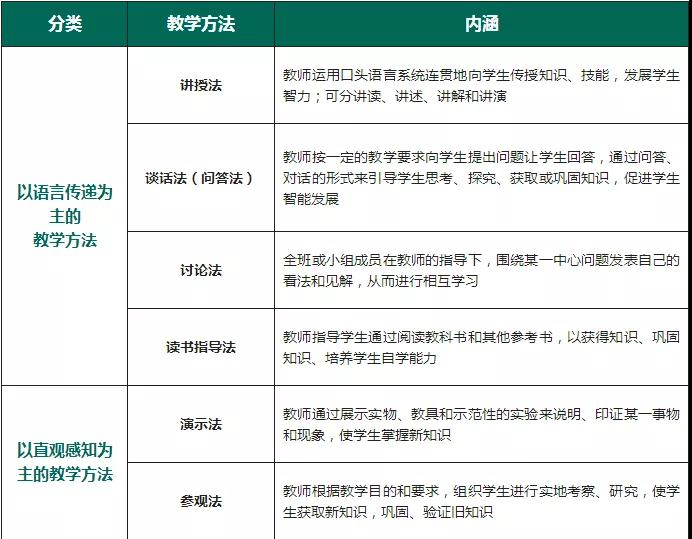 四川教师资格证考试高频考点