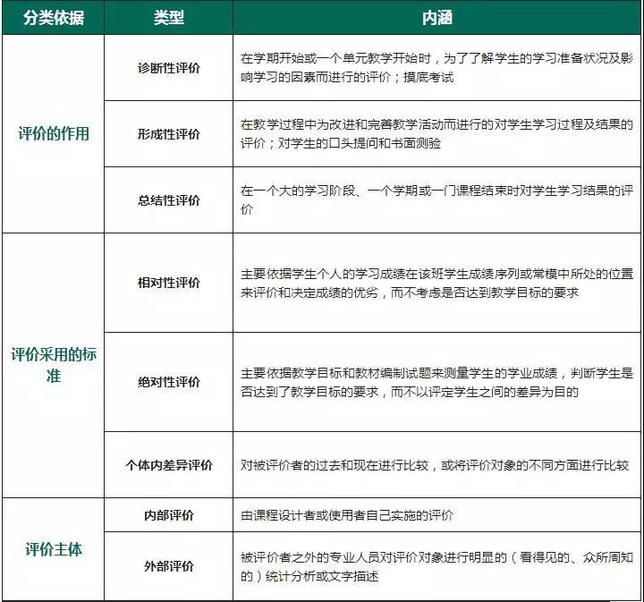 四川教师资格证考试高频考点