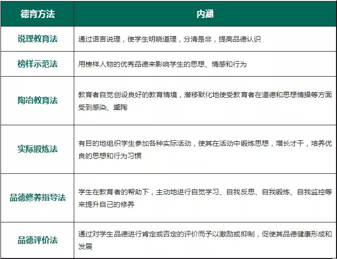 四川教师资格证考试高频考点