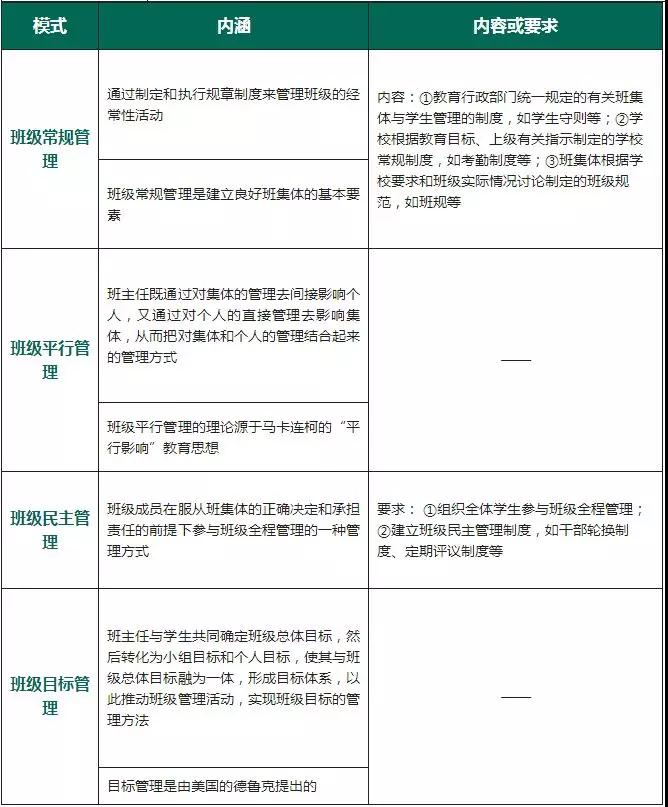 四川教师资格证考试高频考点