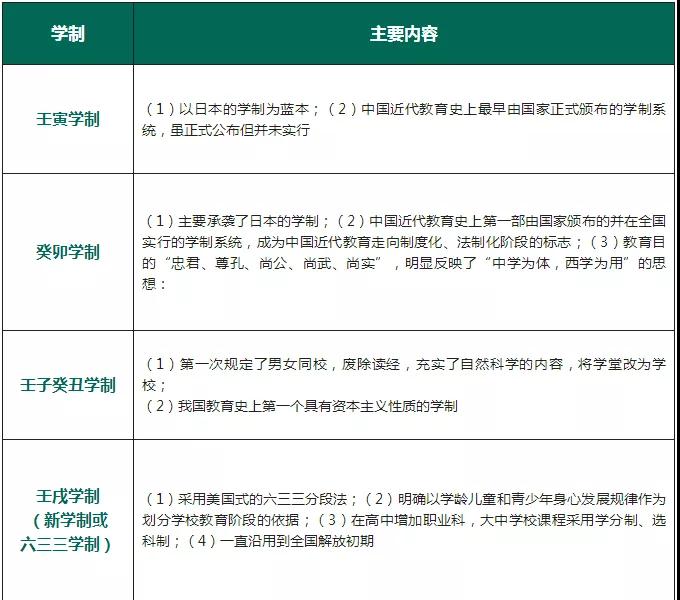 四川教师资格证考试高频考点