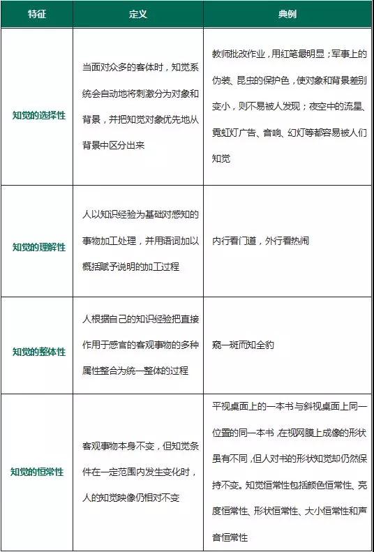 四川教师资格证考试高频考点