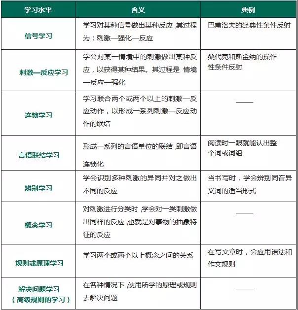 四川教师资格证考试高频考点