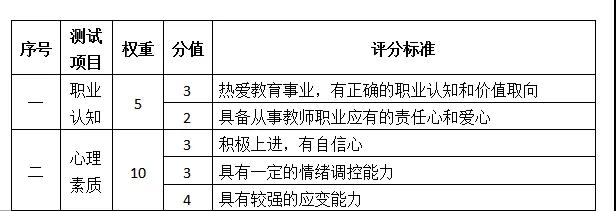 四川小学教师资格证