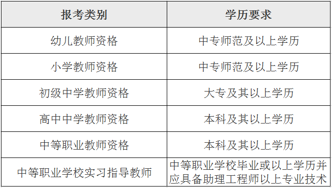 四川教师资格证报考条件