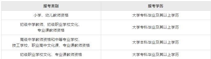 四川教师资格证考试报考指南