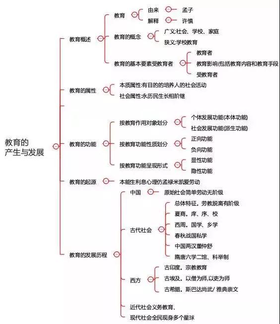 四川中小学教师资格考试