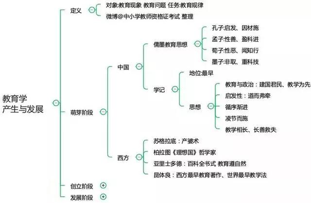 四川中小学教师资格考试