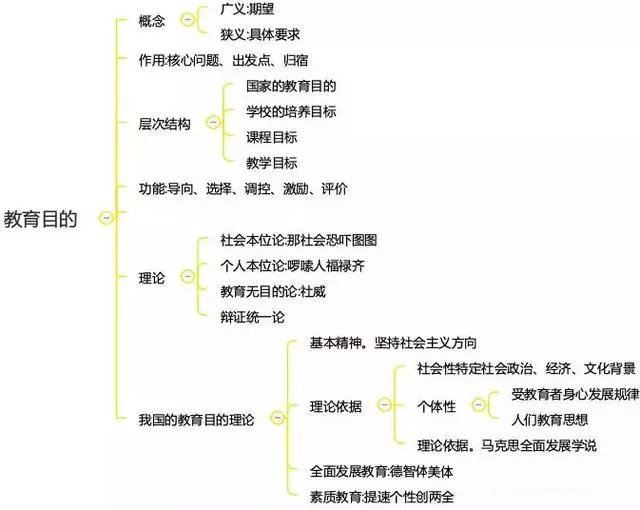 四川中小学教师资格考试