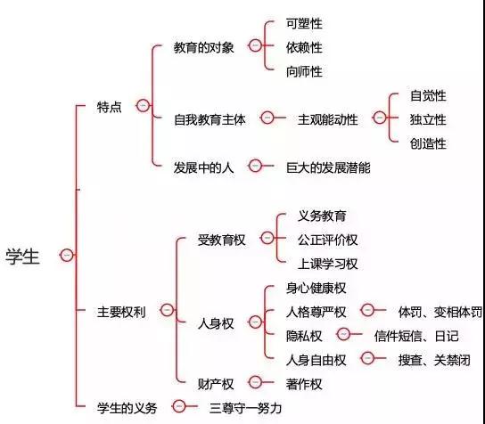 四川中小学教师资格考试