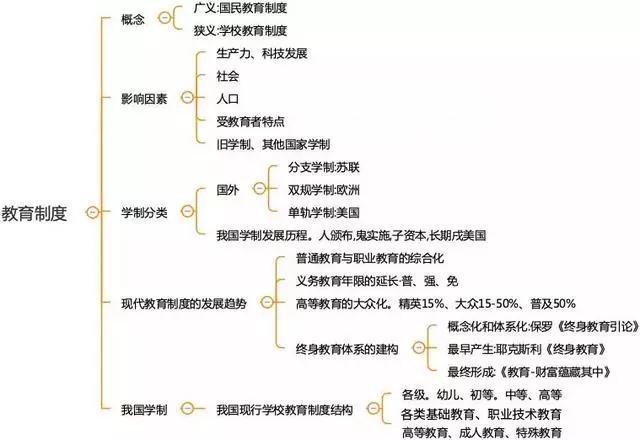 四川中小学教师资格考试