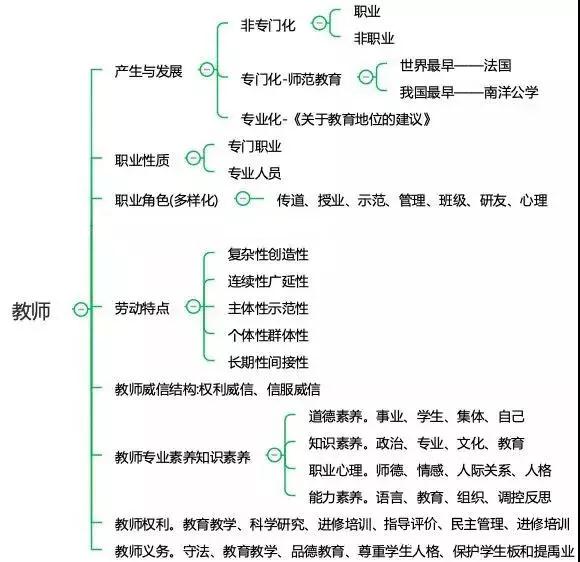 四川中小学教师资格考试