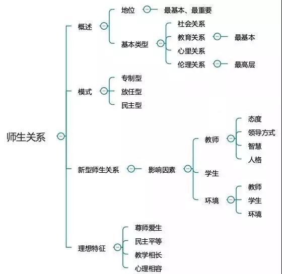 四川中小学教师资格考试