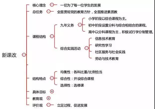 四川中小学教师资格考试