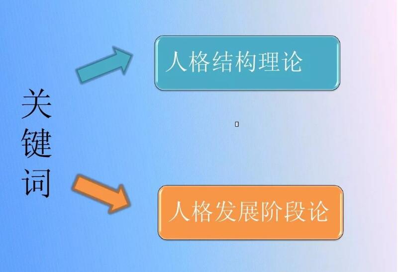 四川教师资格证,中学教师资格证,心理学考试