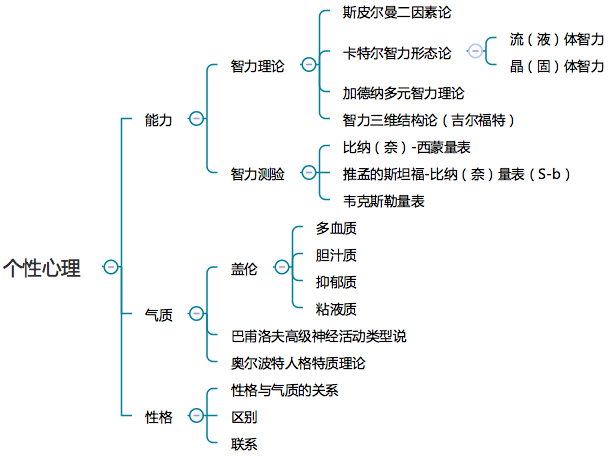 四川教师资格证,四川小学教师资格证考试,心理学知识点