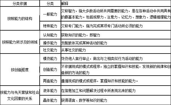 四川教师资格证,四川小学教师资格证考试,心理学知识点