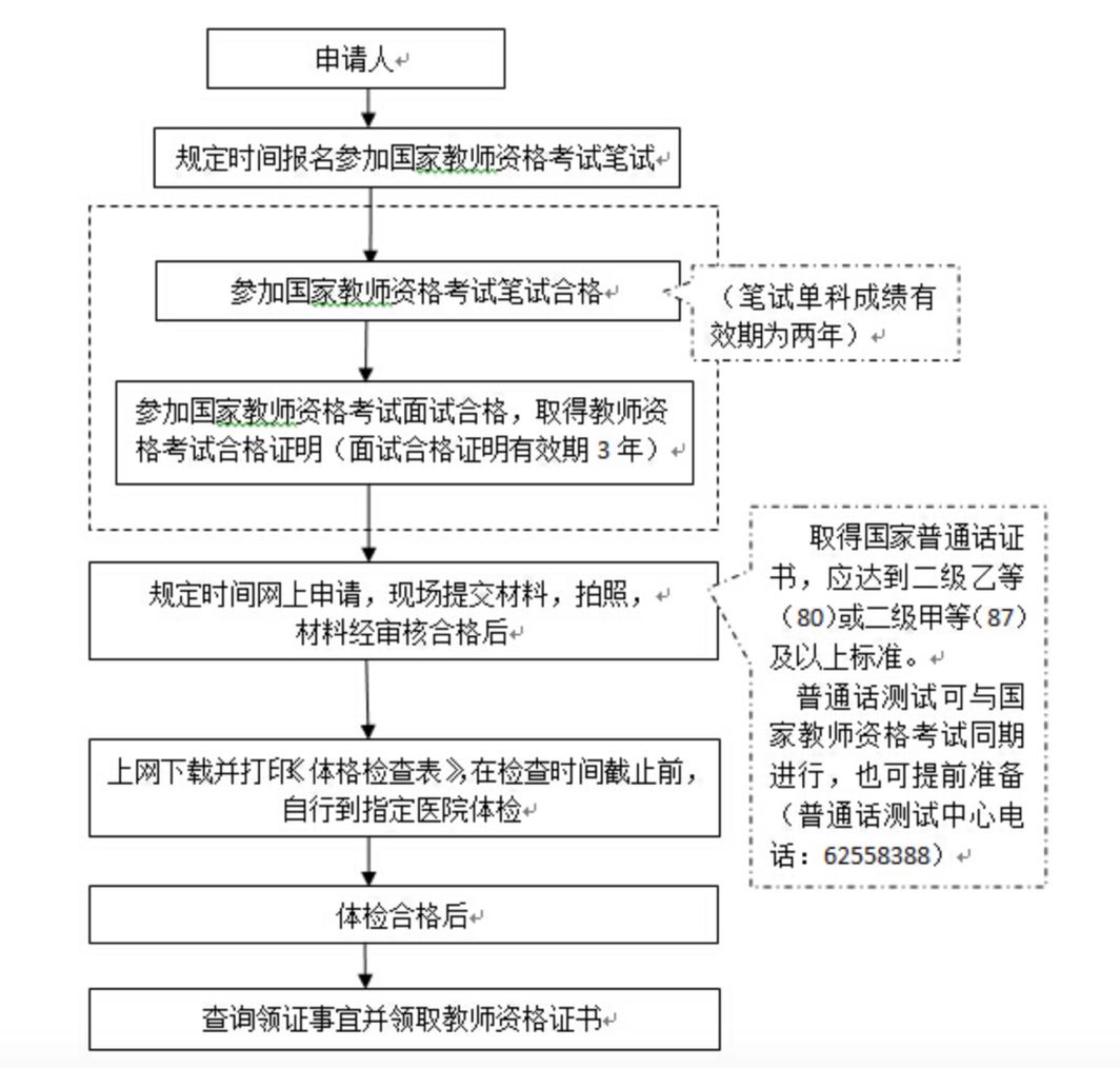 四川幼儿教师资格考试,备考经验