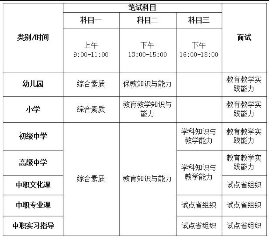 四川教师资格证网整理：自贡市考生四川教师资格证报名入口与考区须知