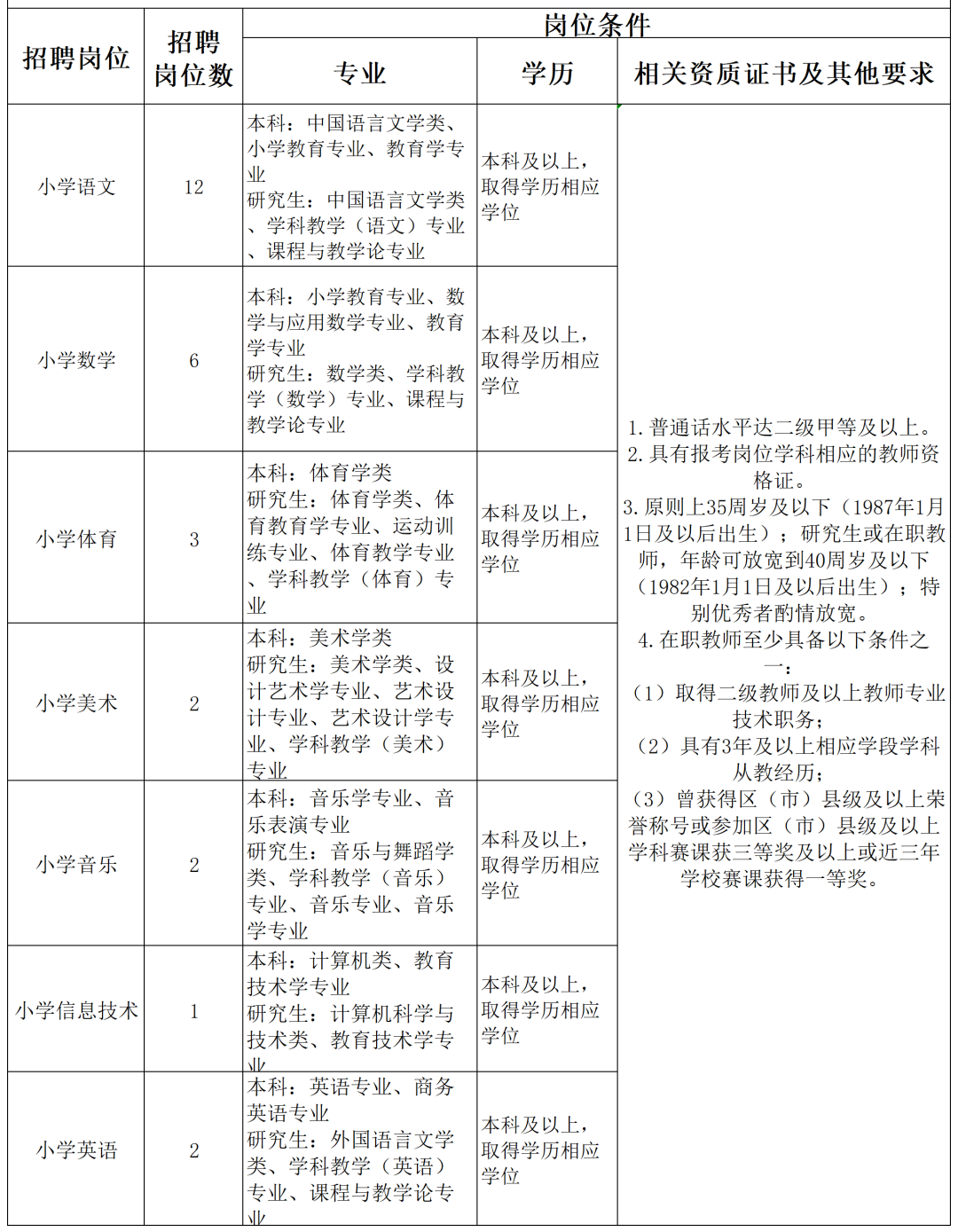 成都市龙江路小学新津分校招聘学科教师28名！