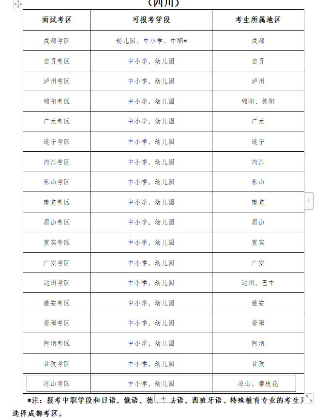 教师资格证报名