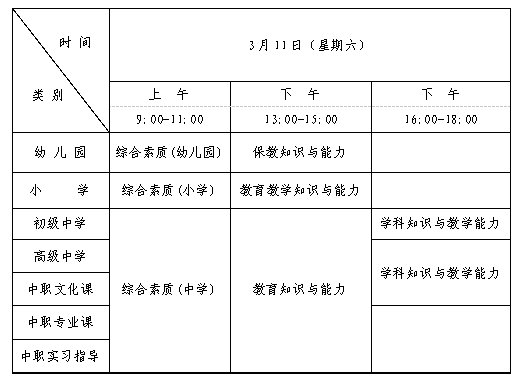 教师资格证考试报名入口