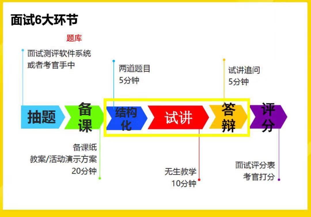 四川教师资格面试